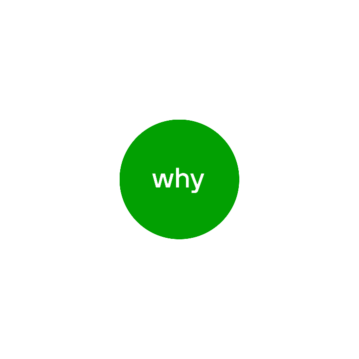 why-how-what why-how-what
